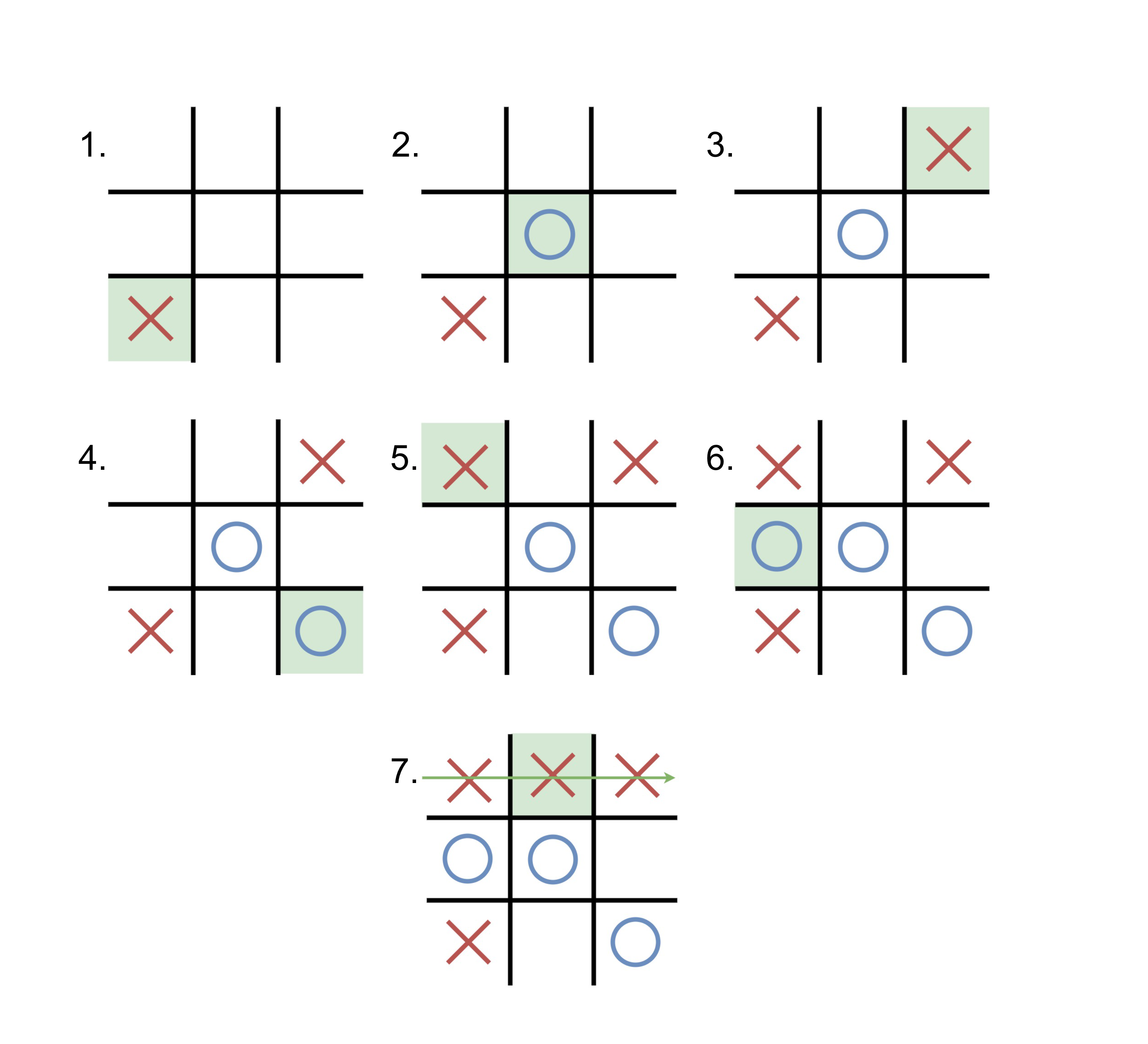 Tic-tac-toe grid