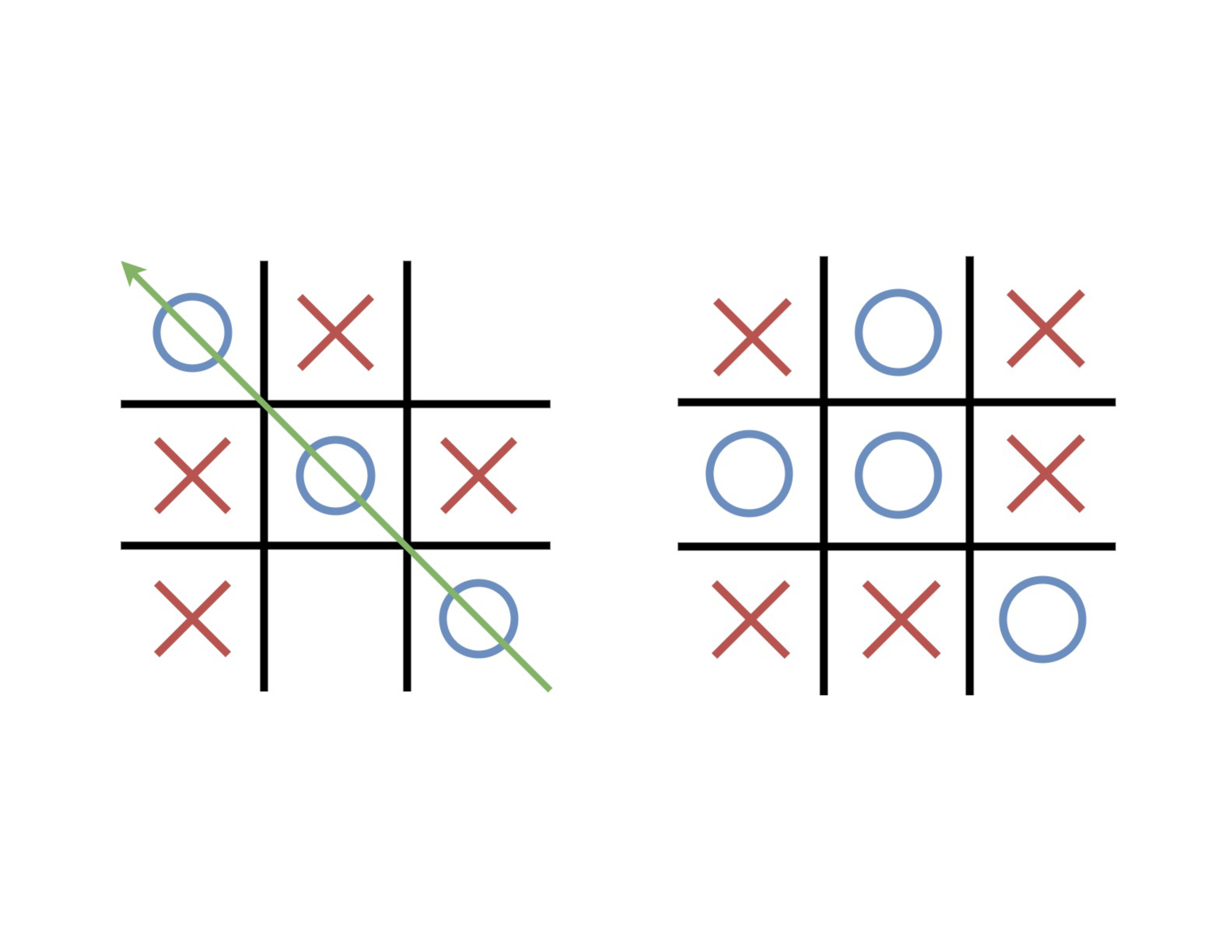 Tic-tac-toe outcomes